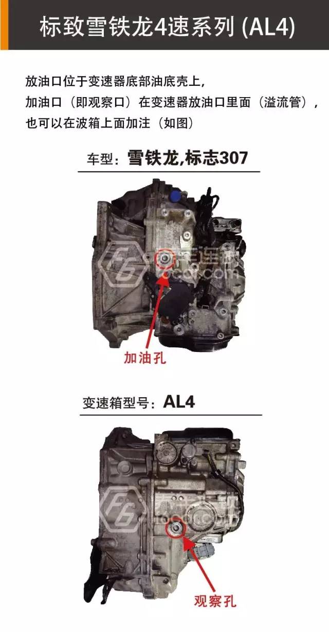 教你10秒内找到变速箱换油口位置