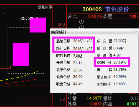 大牛股公布:通用股份,华东数控,正平股份,宝色股