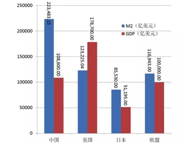 m2和gdp和人民币升值关系_连平 理性审视M2的宏观指标意义(3)