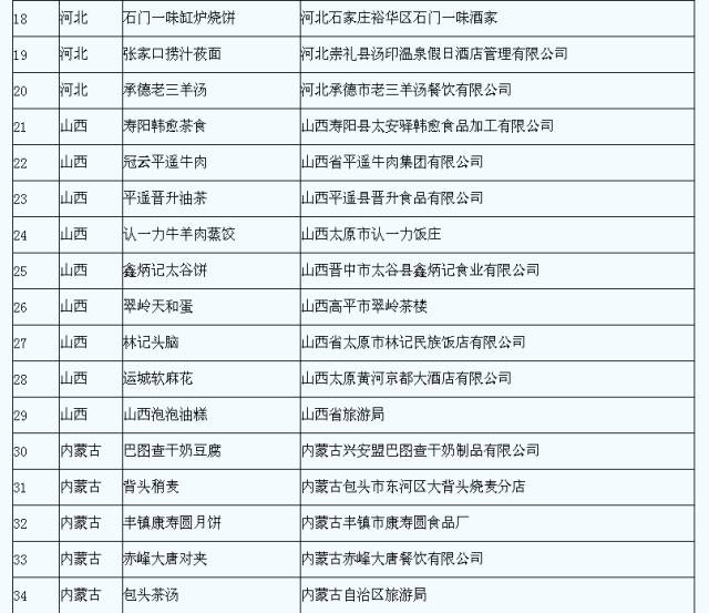 中卫人口有多少人口_中卫66号公路图片(2)