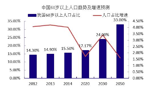 目前全国人口总数_全世界人口总数(3)