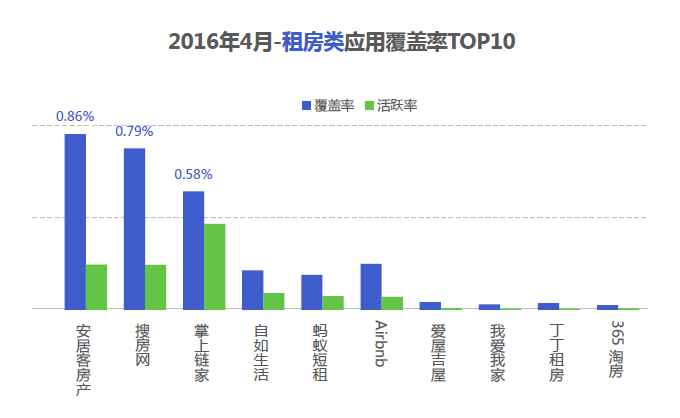 上海有房产人口百分比_世界人口百分比数据图(2)