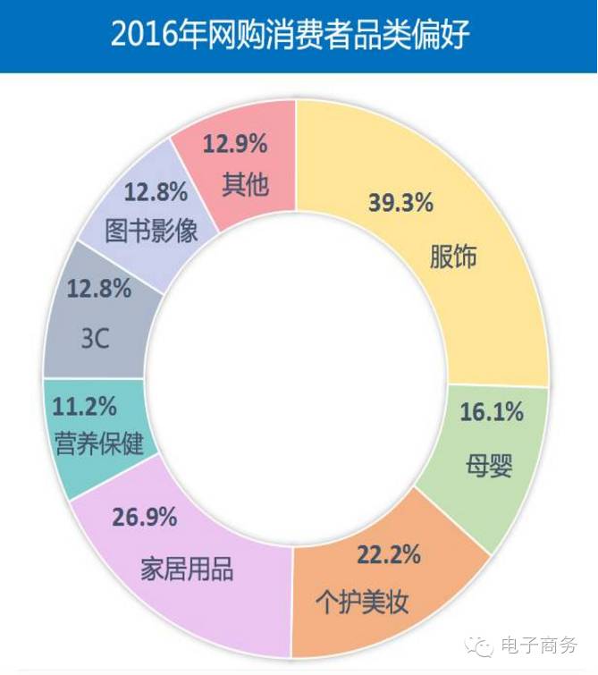 服装品类:爱美也不忘性价比