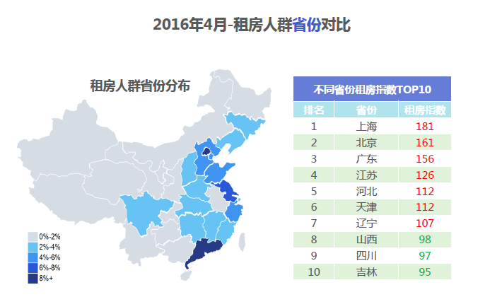 广州上海实际人口_广州到上海机票图片(3)