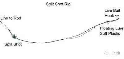 上钩课堂:钩叔教你玩转路亚之倒钓钓组