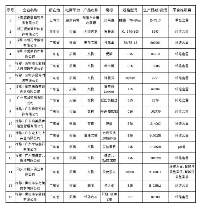 内衣国家标准_内衣美女(3)