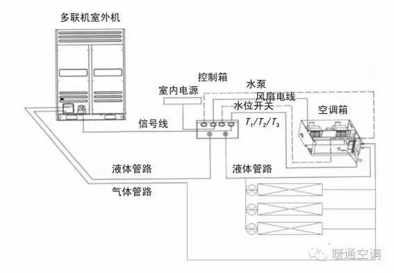 多联机在大空间空调系统中的应用