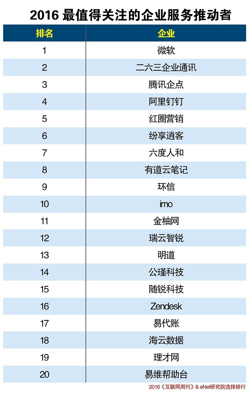 用友gdp_用友软件图片(3)