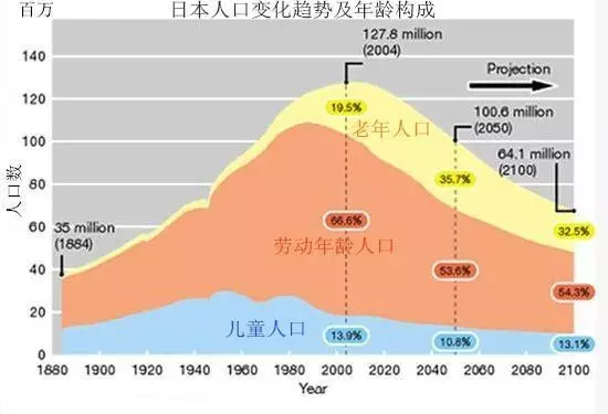 德国移民人口_德国高级人才蓝卡移民项目,三个月圆您移民德国梦想(2)