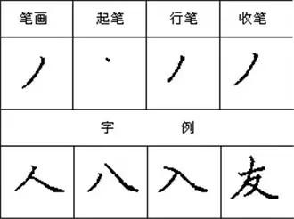 为什么你的字"太丑"?看完这28个笔画,就知道了