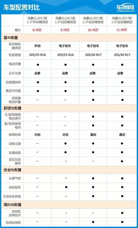 导购|为挑战合资车而来 吉利帝豪gl购车指南