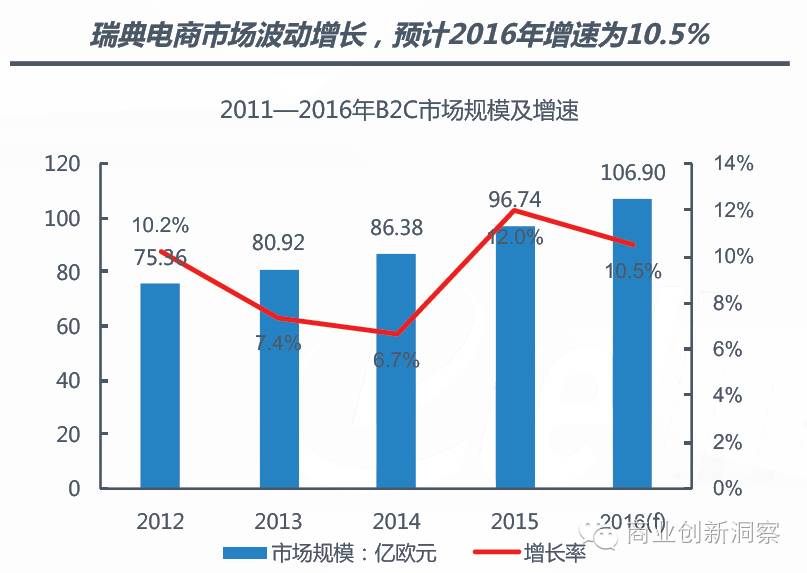 瑞典人均gdp_筑梦天下 全球建筑 世界之最 大扫描(3)