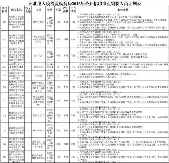 石家庄近两年人口_石家庄人口折线统计图(2)