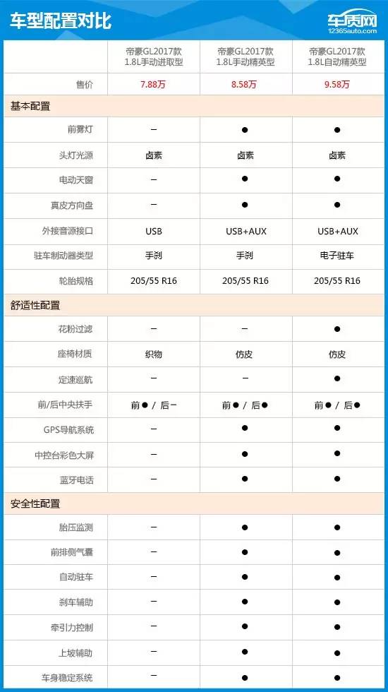 导购|为挑战合资车而来 吉利帝豪gl购车指常州卷帘门维修,南