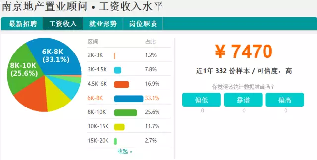 南京人口月平均收入_南京人口管理干部学院 南京人口月平均收入