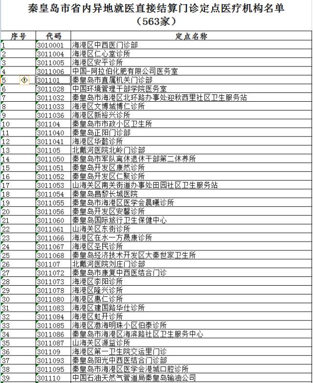 秦皇岛各省人口_秦皇岛各景点图片照片(2)