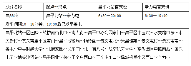 昌平政府街公交线路11月7日,9日恢复原线路运行