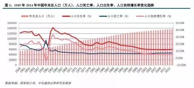 人口普查每阶段时间安排_人口普查(2)