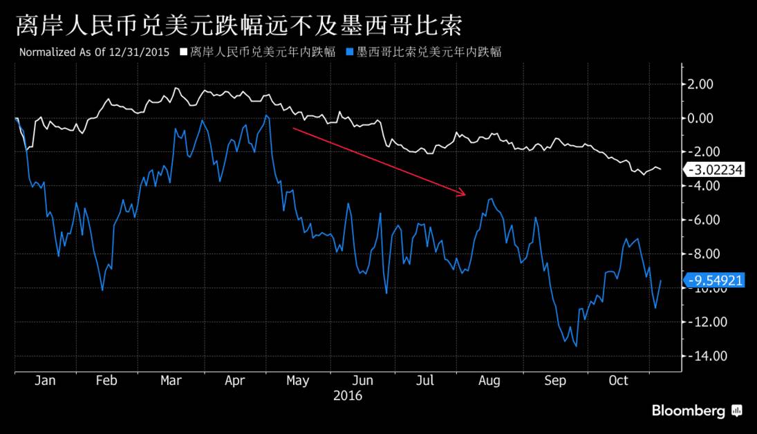 大选日倒计时 这是给投资者的美国总统选战指南