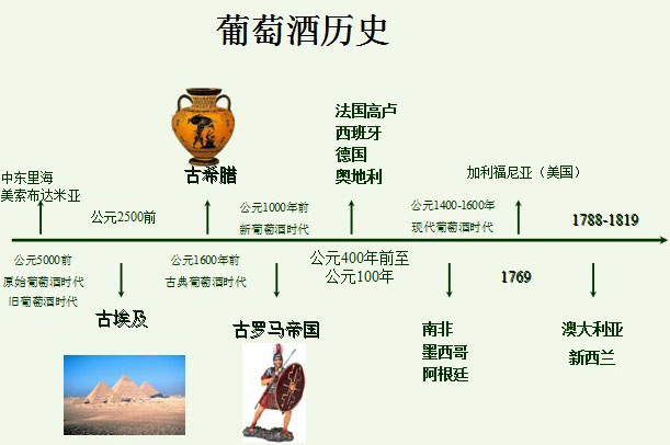 解剖中国葡萄酒发展史