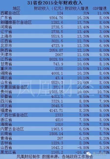 顺德区gdp_了不得的顺德 1000亩功夫城落地 高铁 城际 地铁最新进展出炉