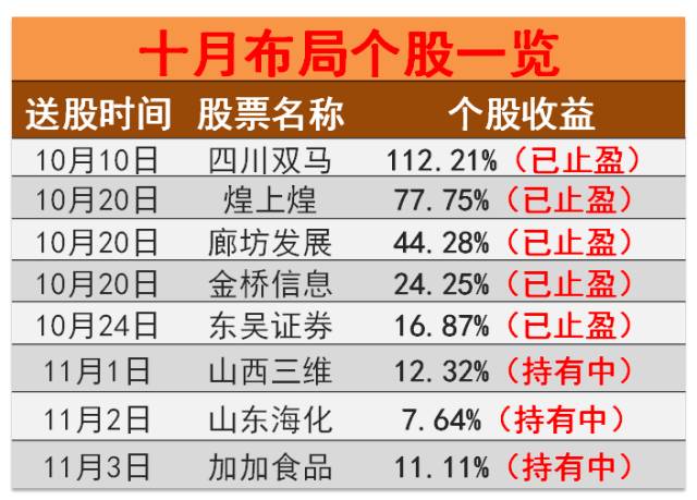 眉飞色舞简谱_眉飞色舞郑秀文(2)