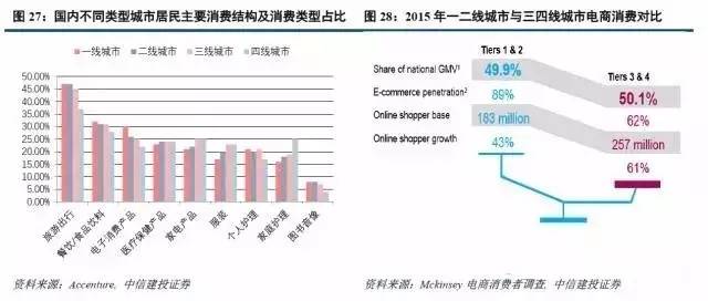 人口和消费_人口和民族的思维导图