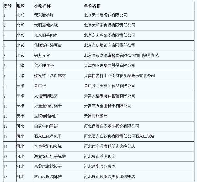 中卫人口有多少人口_中卫66号公路图片(2)