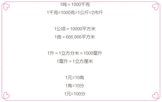 最全数学公式!攻克孩子的应用难题