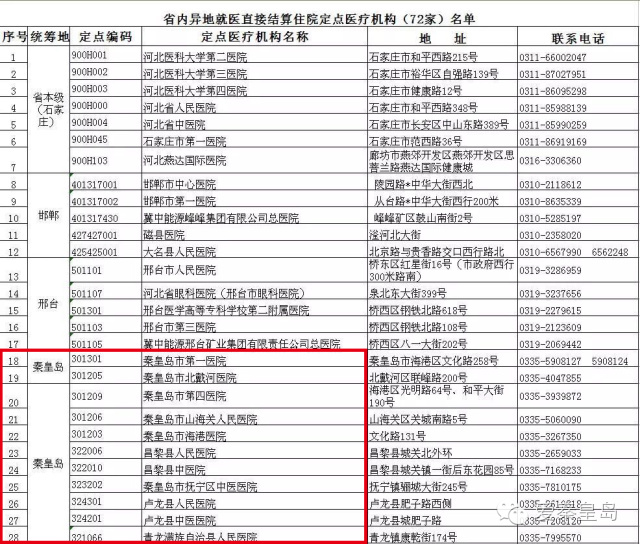 外来人口社保卡查询_外地人如何办社保卡 小编告诉您详情(3)