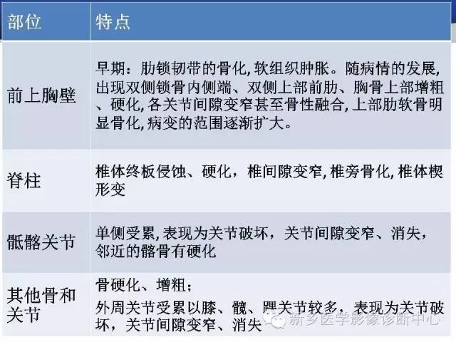 滑膜炎+痤疮+脓疱病+骨肥厚+骨炎= 什么疾病