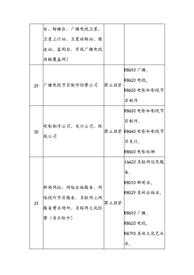 广东工商:外商投资企业登记注册常见问题解读