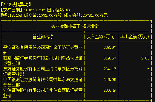 天润曲轴:此股遭7.7亿狂砸妖性暴露 错过哭死!