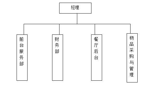 功能结构图