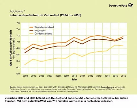 德国人口有多少_下表为世界 中国 印度 德国人口年龄构成和抚养比 2008年 统计