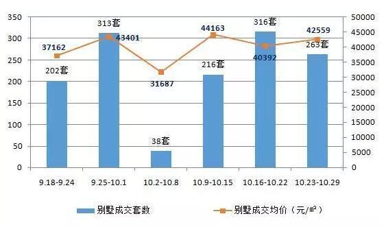 北京流动人口买房分析_浙 江12选 五 开 奖 结 果 一(3)