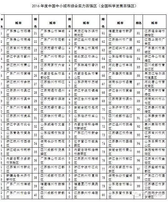 中国百强区gdp排名_陇南荣登2019上半年GDP名义增速全国第四(3)