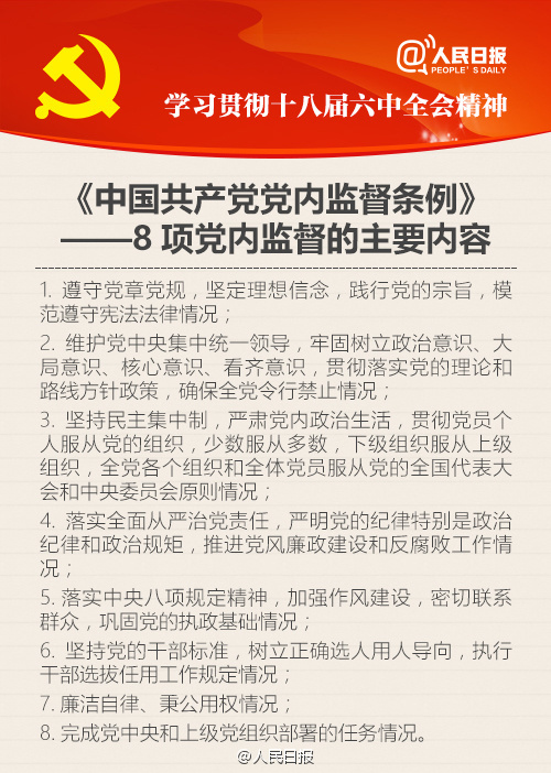 党内监督包括哪些重要内容?一起来学习下吧!