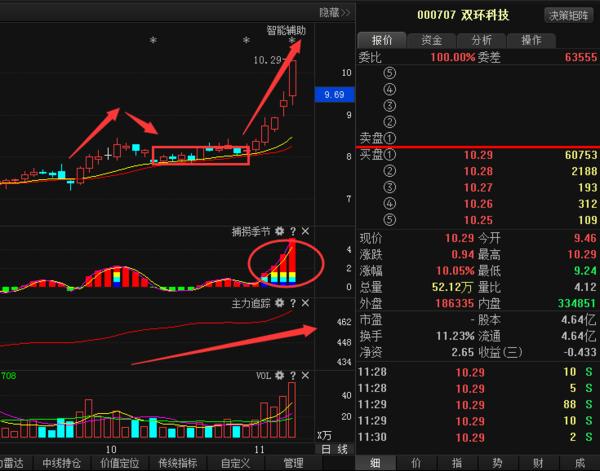 利好消息:双环科技 河北宣工 金路集团 派思股份