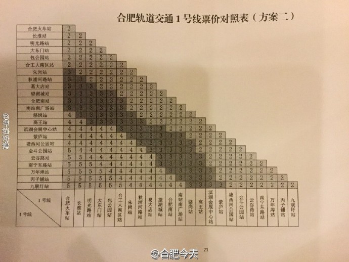 合肥地铁1号线官方版票价和票卡拟本月公布