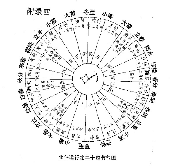 解读北斗星,文曲星,奎星