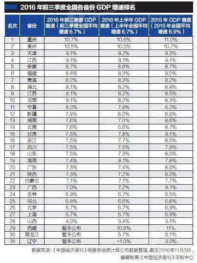 我国省份排名GDP_中国最富的5个省份 你家乡上榜了吗(3)