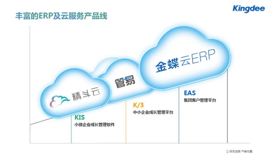 金蝶软件招聘_第三课 金碟标准版视频教程之新增用户和授权以及打印会计凭证设置(3)