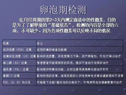 3张图读懂「性激素六项」