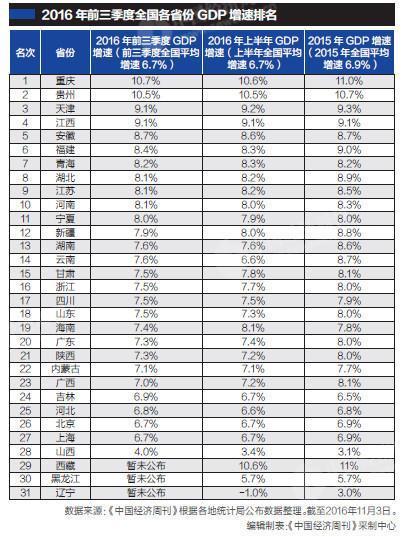 山西2020三季度gdp排名_2020年前三季度山西各市GDP排行榜:晋城GDP增速最高