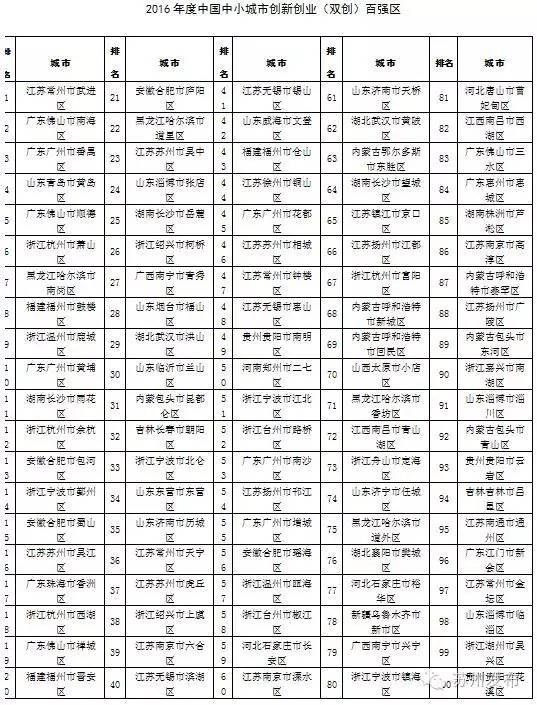 中国百强区gdp排名_陇南荣登2019上半年GDP名义增速全国第四(3)