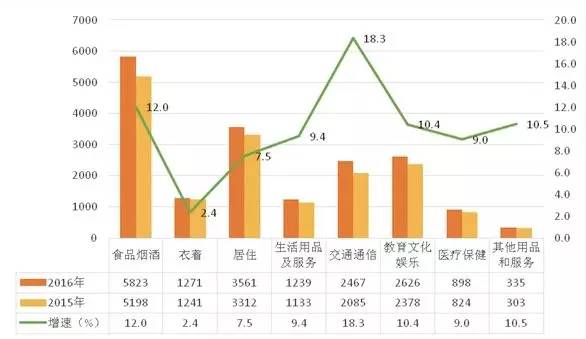 黄山市2020年前三季度人均gdp_全年万亿已无悬念 2020前三季度西安GDP7075.31亿元(2)