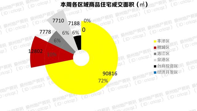 泉州2021丰泽区gdp_吉林长春与福建泉州的2021年一季度GDP谁更高(2)