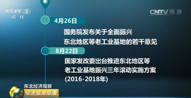 东北gdp8年没增长_中国近几年gdp增长图