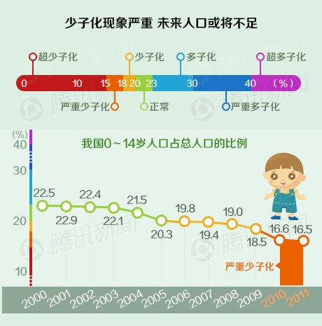 怎样算人口增长率_人口自然增长率怎么算(2)